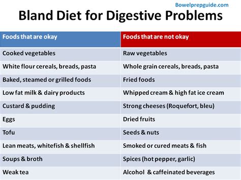 Bland diet food list pdf