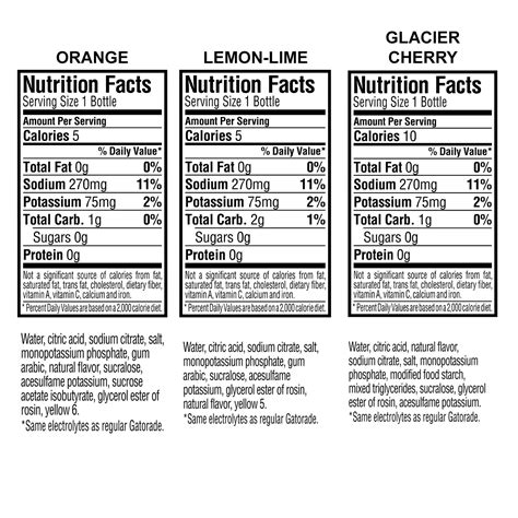 Gatorade zero nutrition label