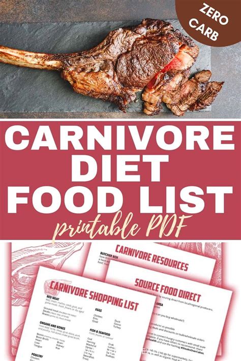 Carnivore diet macros