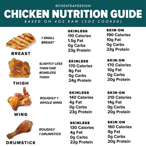 Roasted chicken wings nutrition