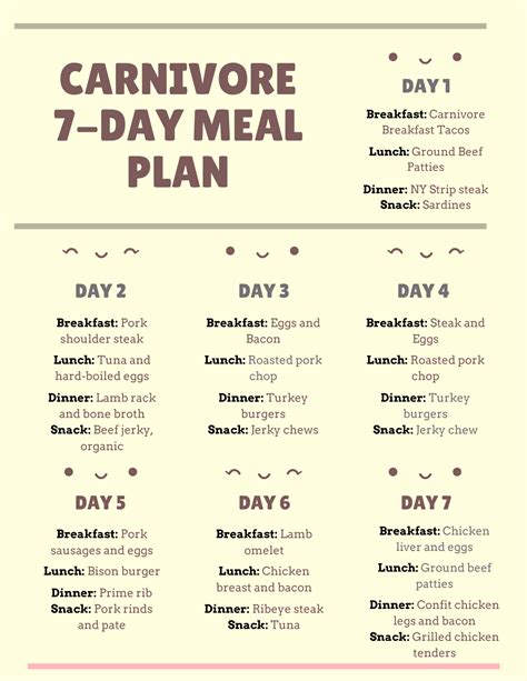 Carnivore diet meal plan pdf