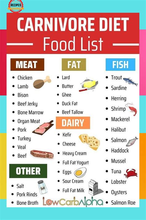 Carnivore diet food list pdf
